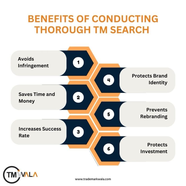 Image showcasing Free Public Trademark Search in India | TMWala