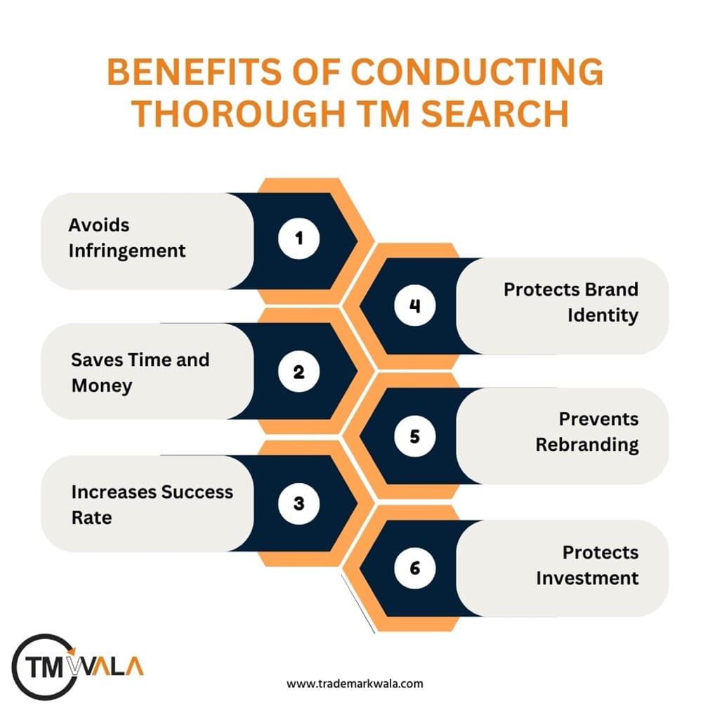 Benefits of Conducting a Trademark Search Infographic