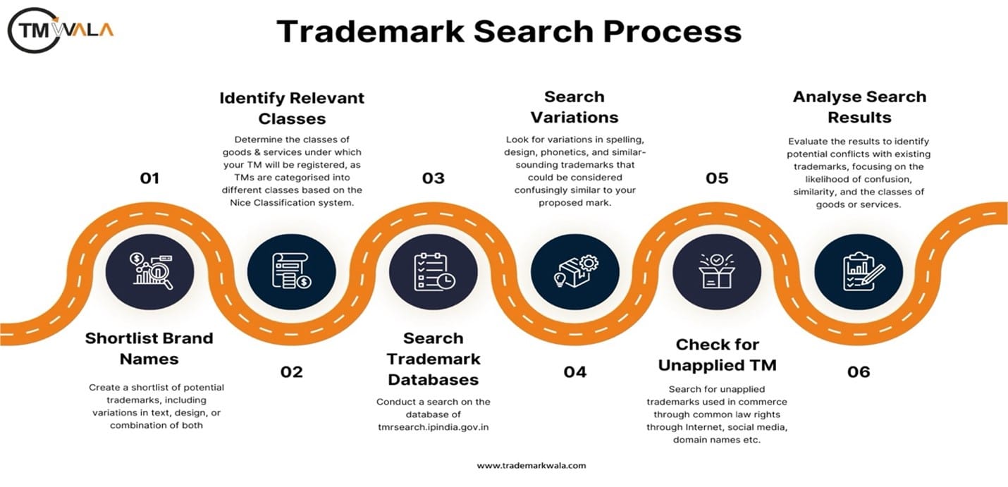Photo inspiration: Trademark Search By Class Example Reference: Free Public Trademark Search In India