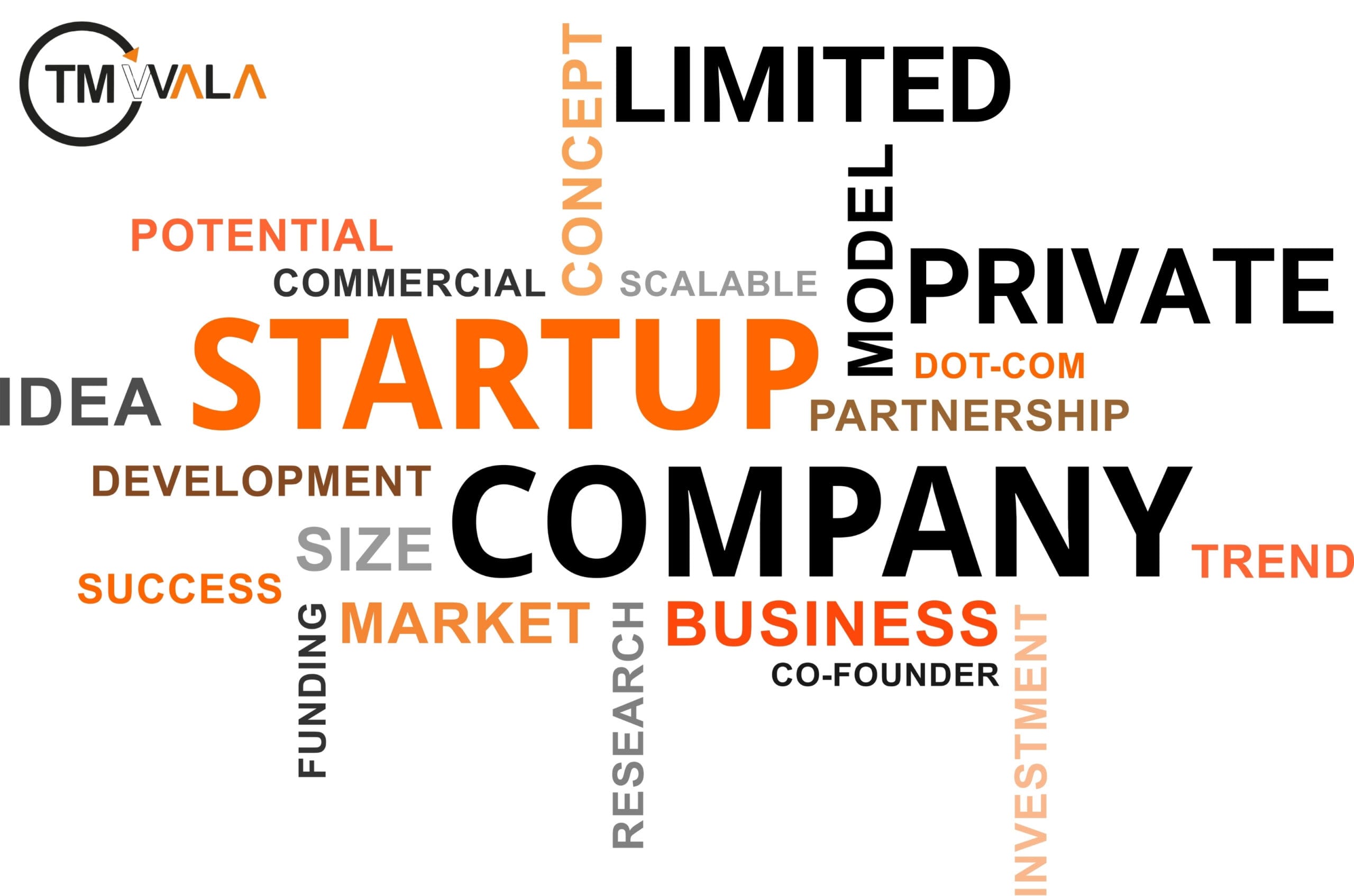 Private Limited Company