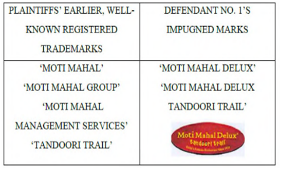 Delhi High Court Grants Ex-Parte Injunction to Moti Mahal 1 image 16