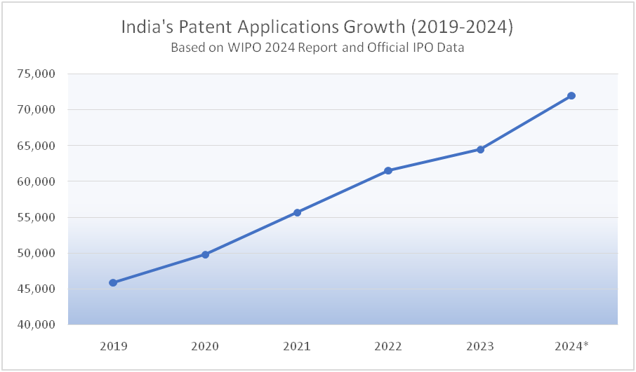 PATENT APPLICATION SURGE IN INDIA 1 image 20