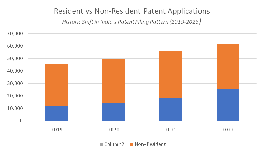 PATENT APPLICATION SURGE IN INDIA 2 image 21