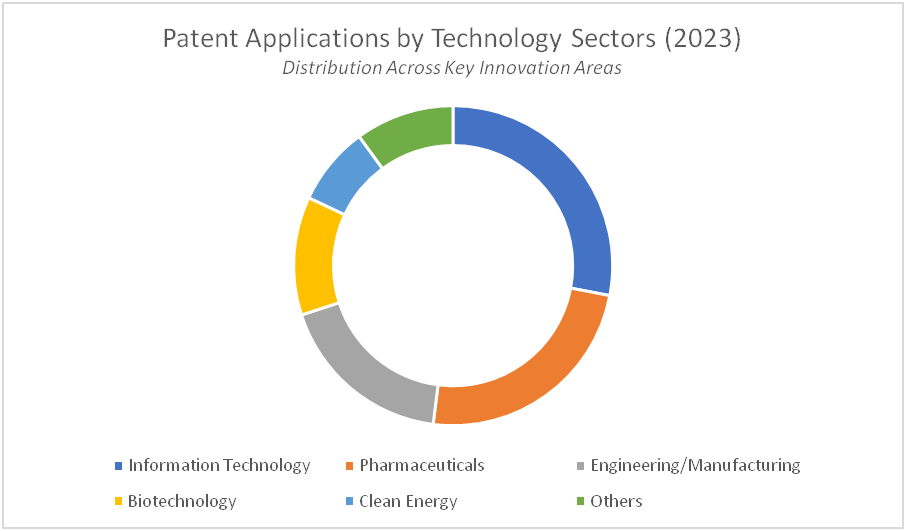 PATENT APPLICATION SURGE IN INDIA 3 image 22