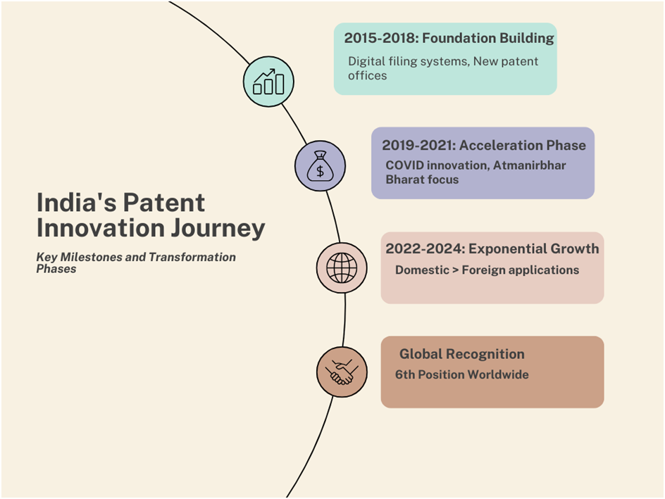 PATENT APPLICATION SURGE IN INDIA 4 image 23