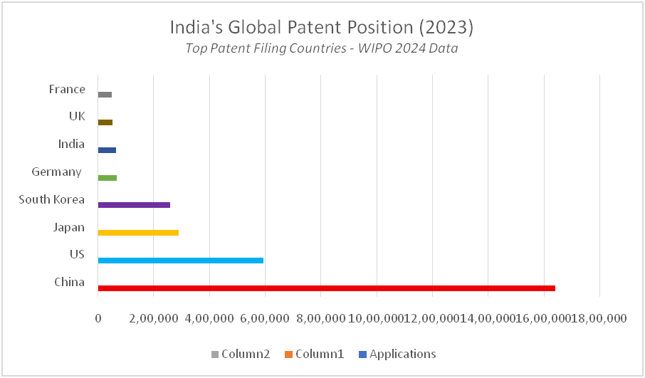 PATENT APPLICATION SURGE IN INDIA 5 image 24