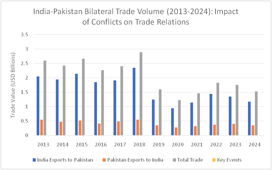 IPR ENFORCEMENT AND TRADE RELATION: AN ANALYSIS THROUGH THE INDIA-PAKISTAN PARADIGM 1 image20