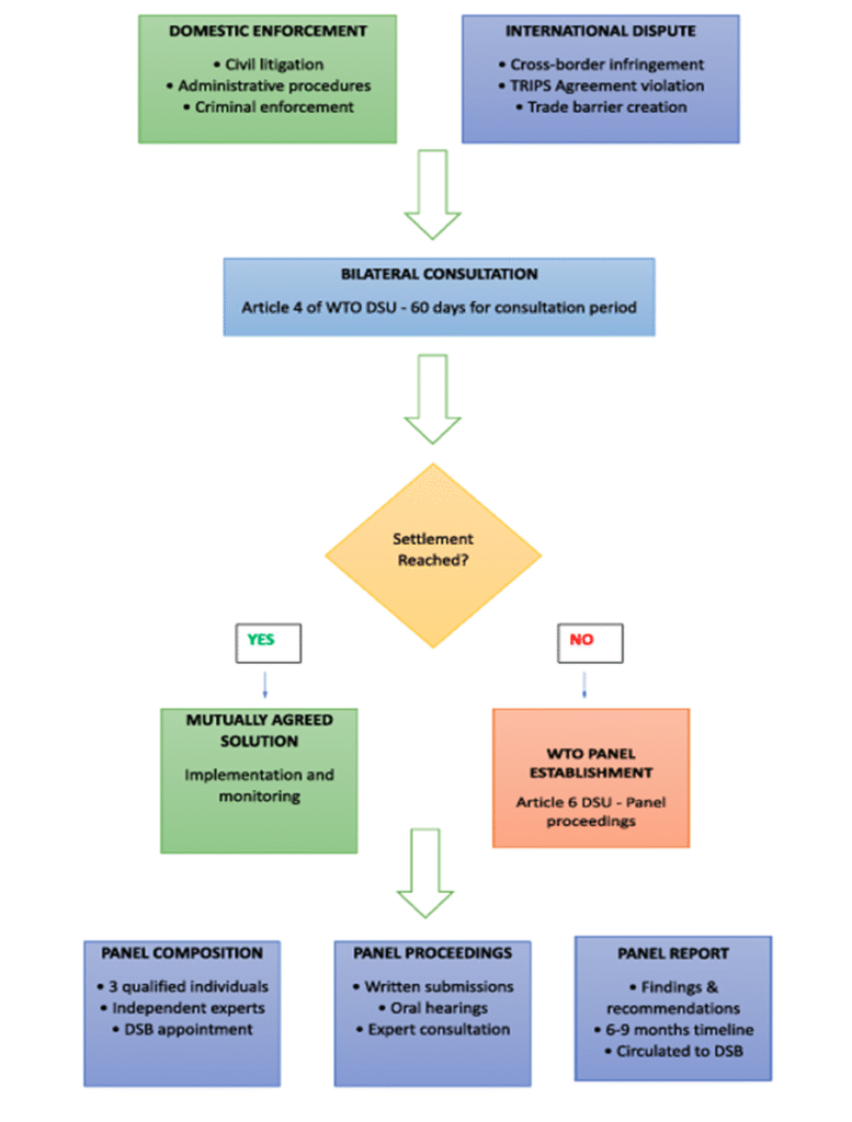 IPR ENFORCEMENT AND TRADE RELATION: AN ANALYSIS THROUGH THE INDIA-PAKISTAN PARADIGM 3 image22
