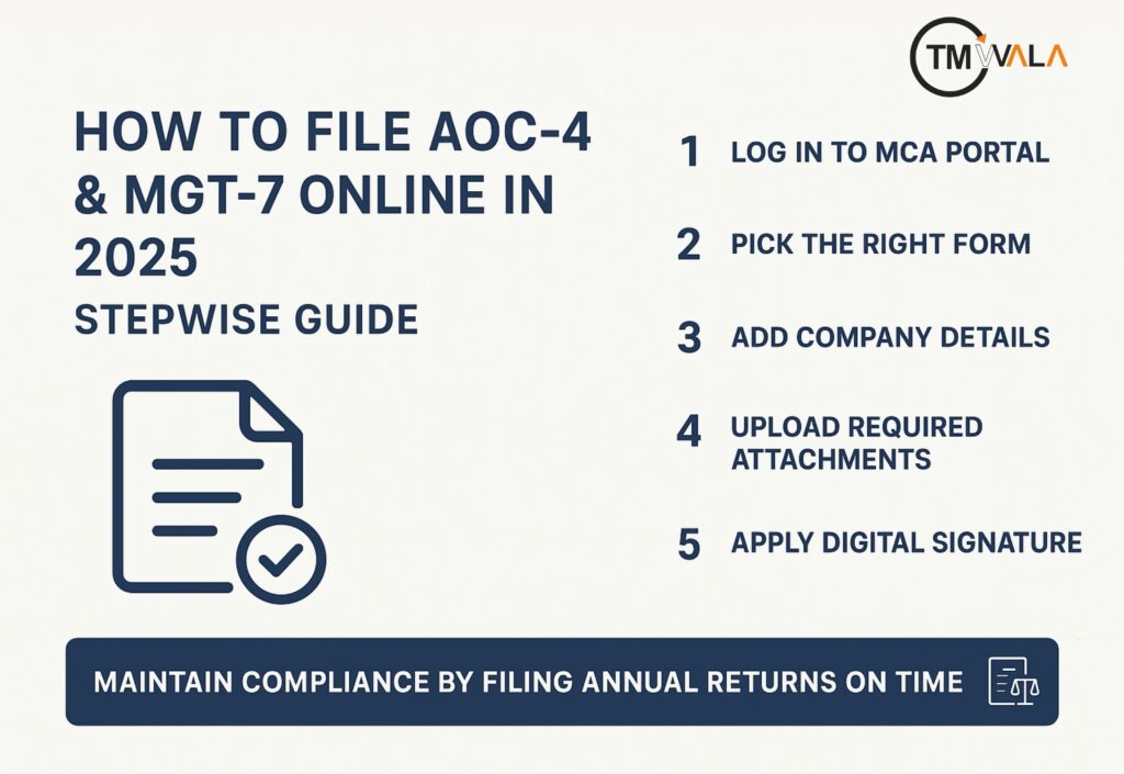 How to file AOC-4 and MGT-7 online in 2025 – stepwise MCA annual return filing guide for Indian companies.