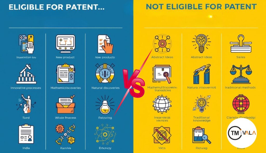 Patent Eligibility in India