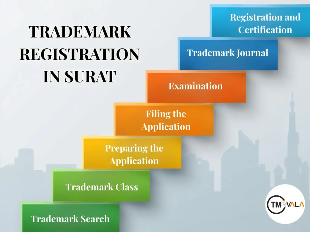 Trademark registration process steps in Surat India