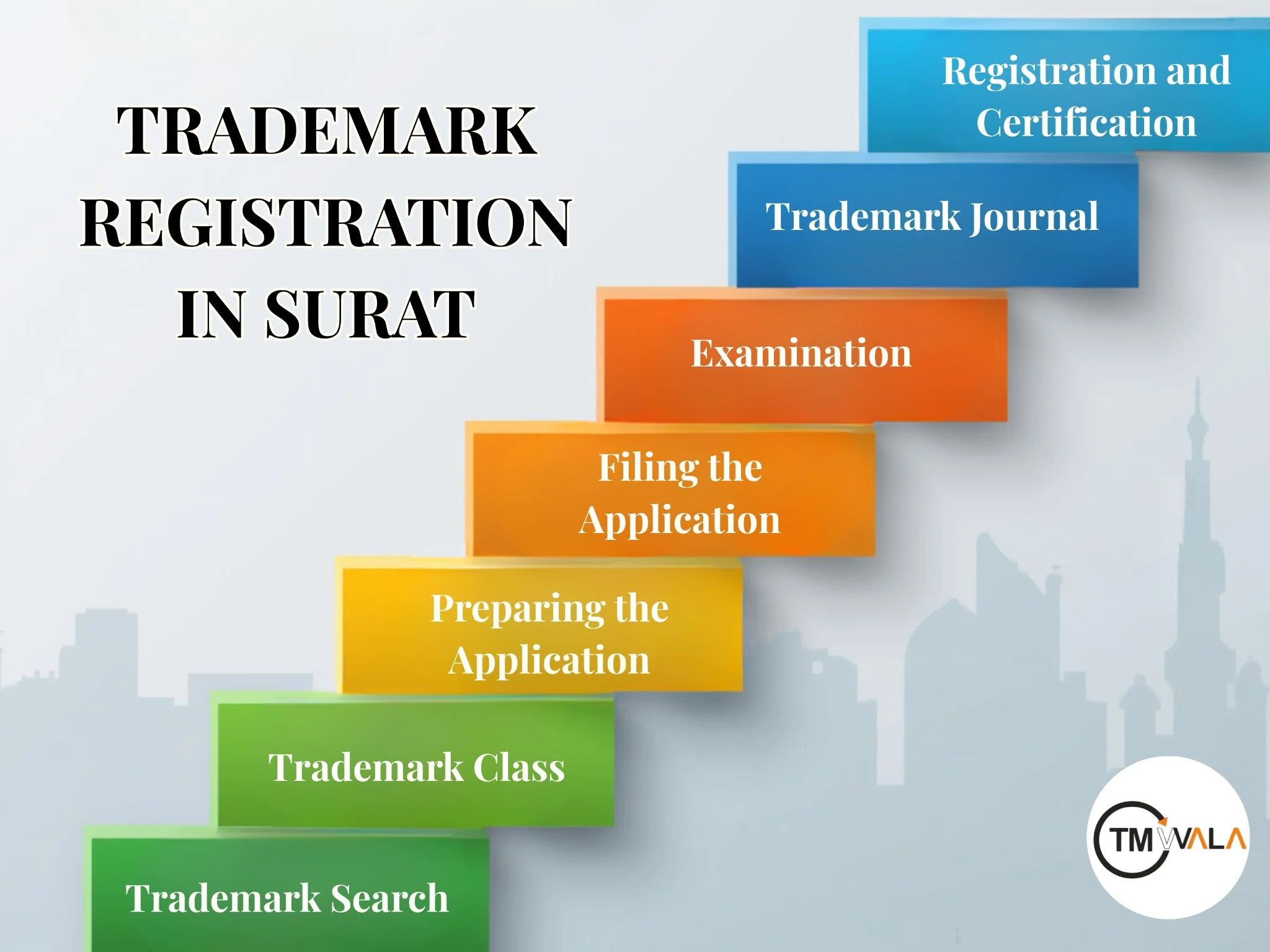 Trademark registration process steps in Surat India