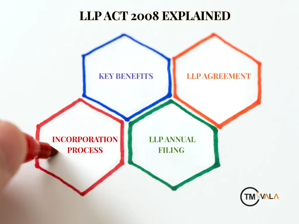 LLP Act 2008 Explained – Key Components