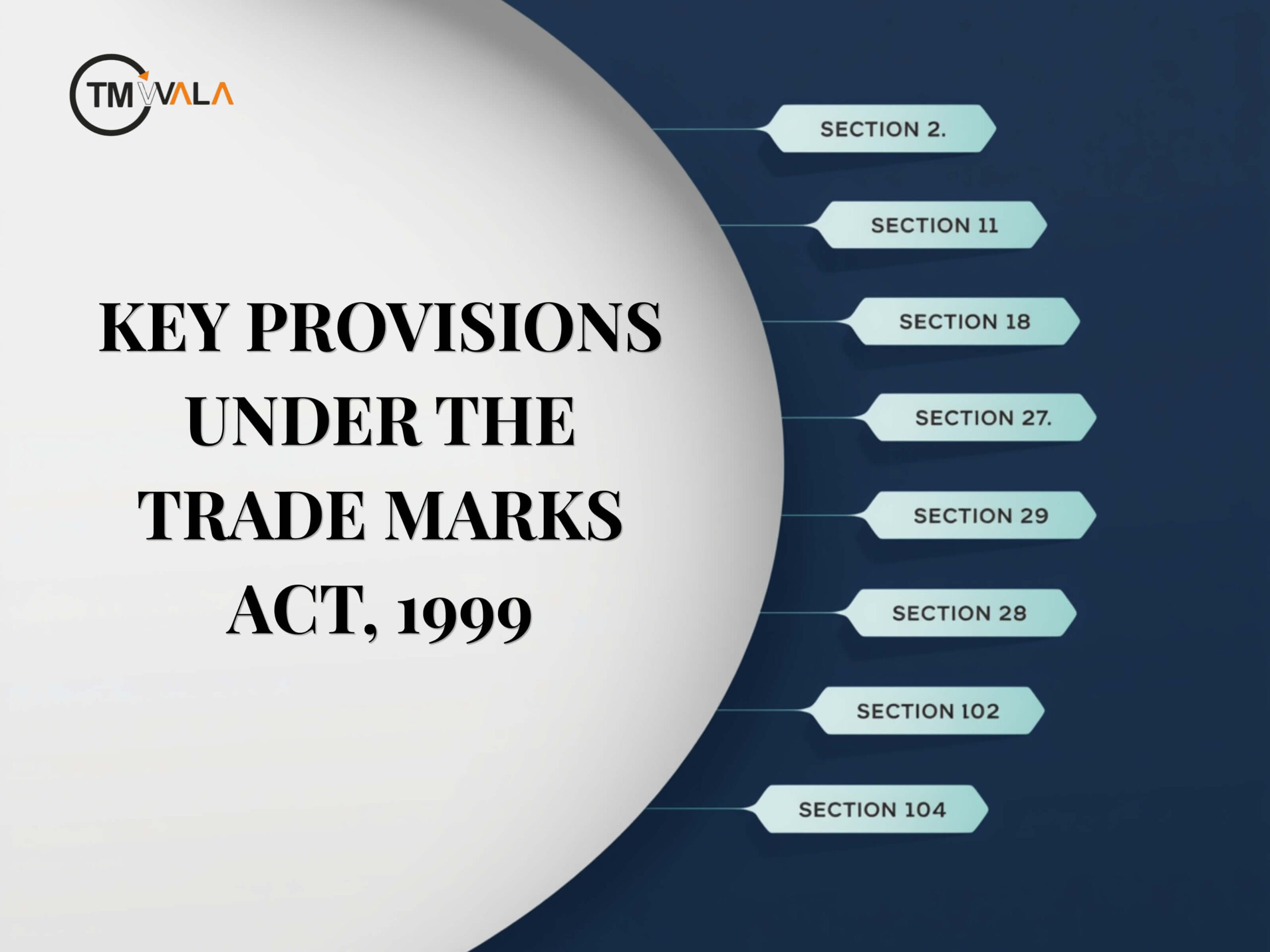 STRUCTURED ANALYSIS OF KEY PROVISIONS UNDER THE TRADE MARKS ACT 1999