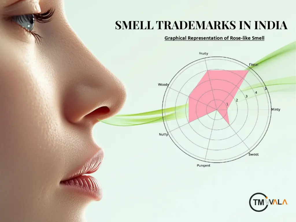 Smell Trademarks in India – Concept Visualization