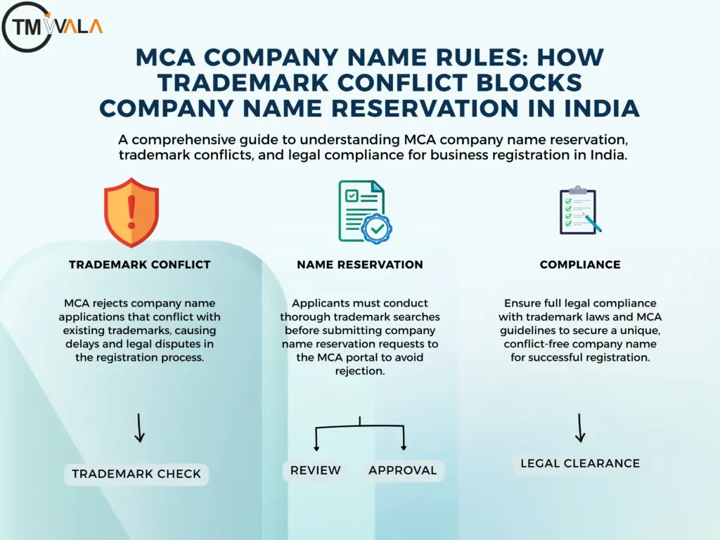 MCA Company Name Rules