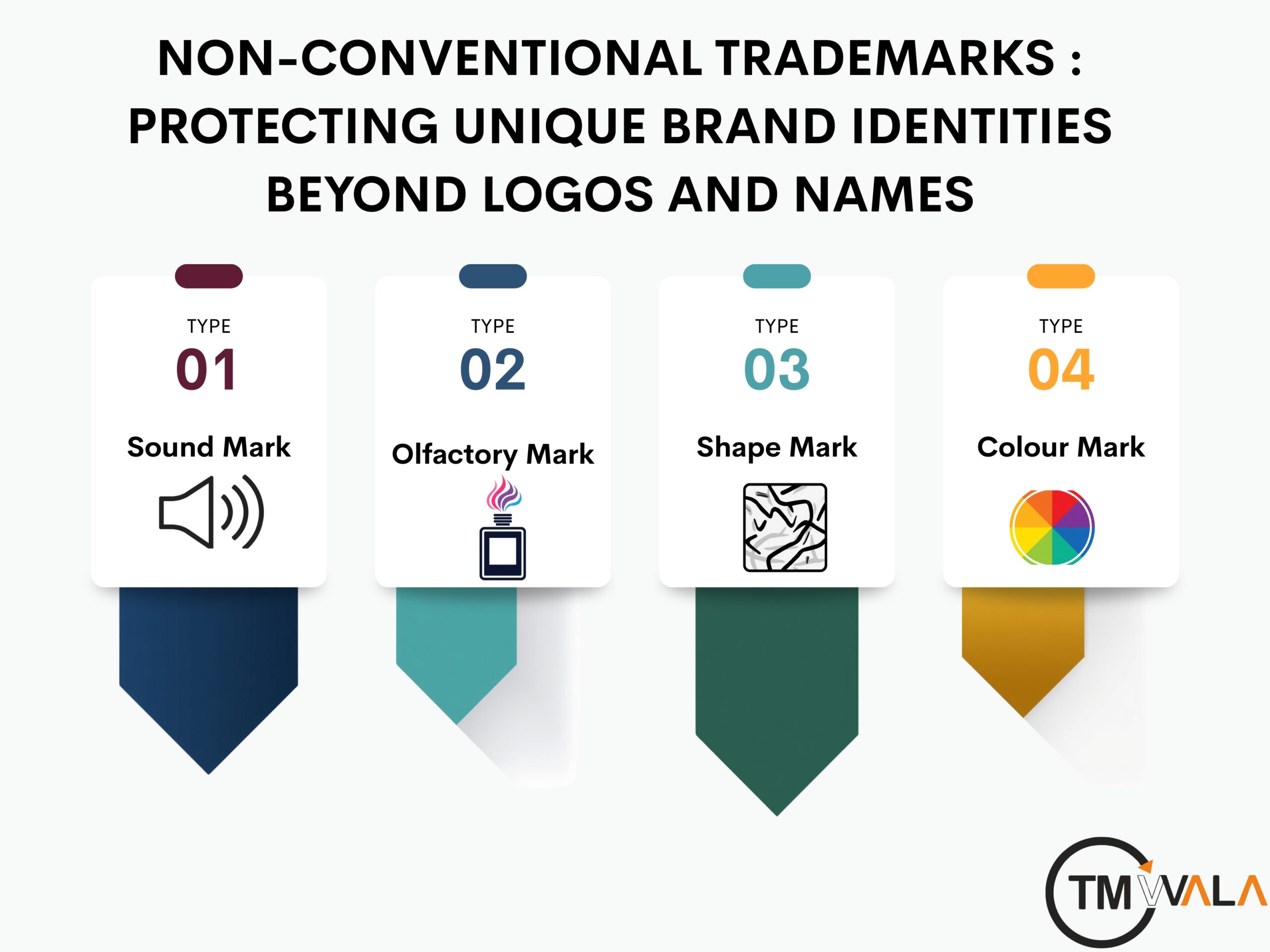 non-conventional trademarks
