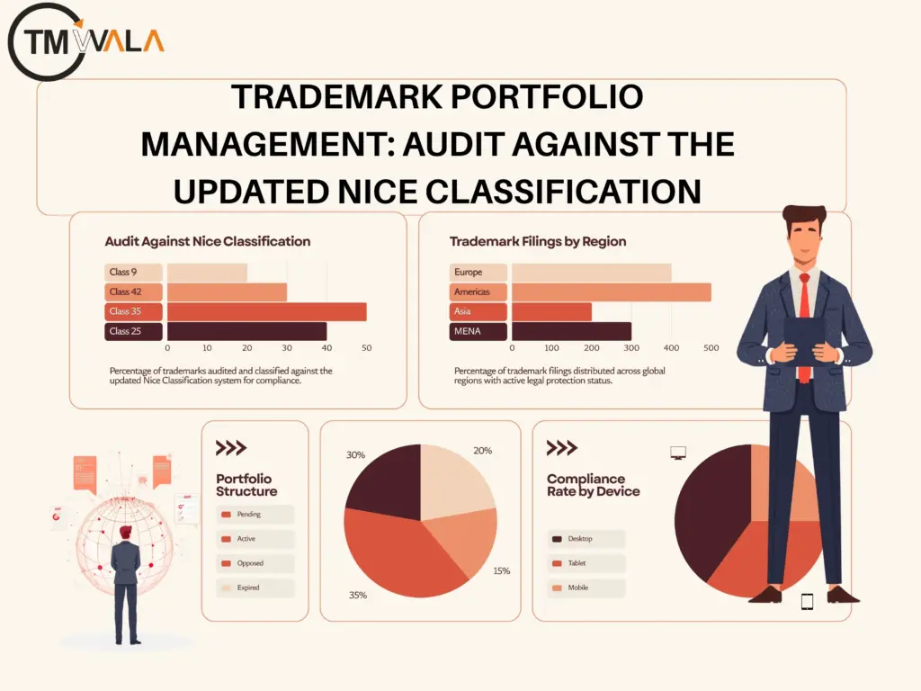 Trademark Portfolio Management