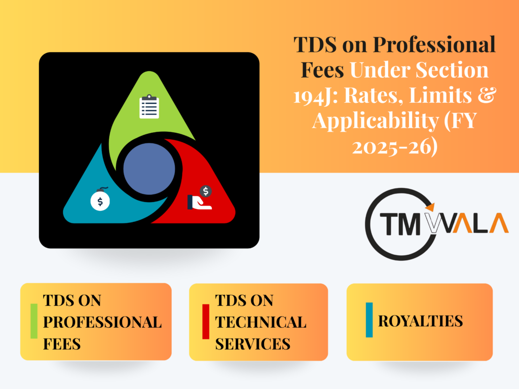 TDS on Professional Fees Under Section 194J: Rates, Limits & Applicability (FY 2025-26) 1 TDS on professional Fees under sec 194J Cover