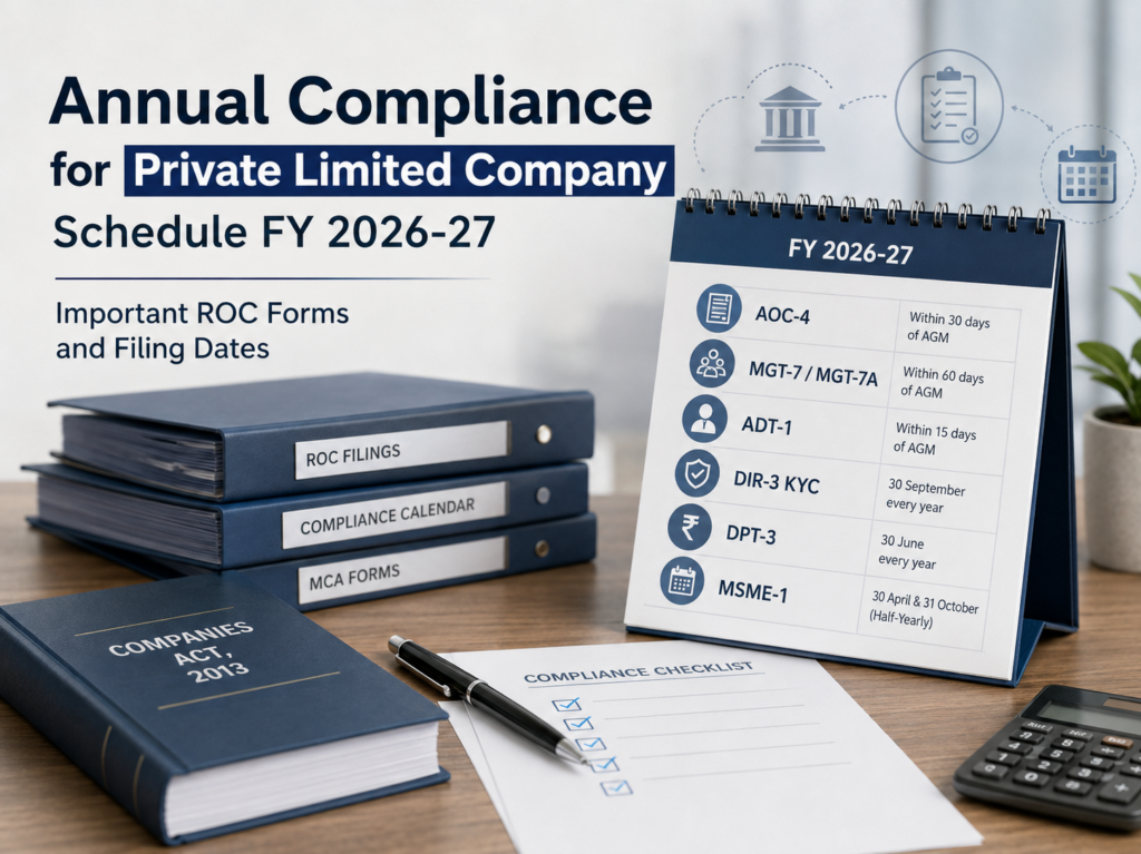 Annual Compliance for Private Limited Company Schedule FY 2026-27: Important ROC Forms and Filing Dates 11 Annual compliance for private limited company FY 2026-27 showing ROC forms and filing due dates calendar